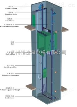 苏州1000kg无机房曳引式乘客电梯