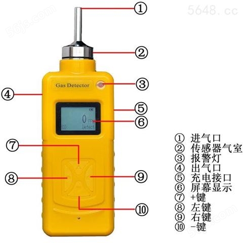 深圳市便携式进口圣凯安苯C6H6气体检测仪